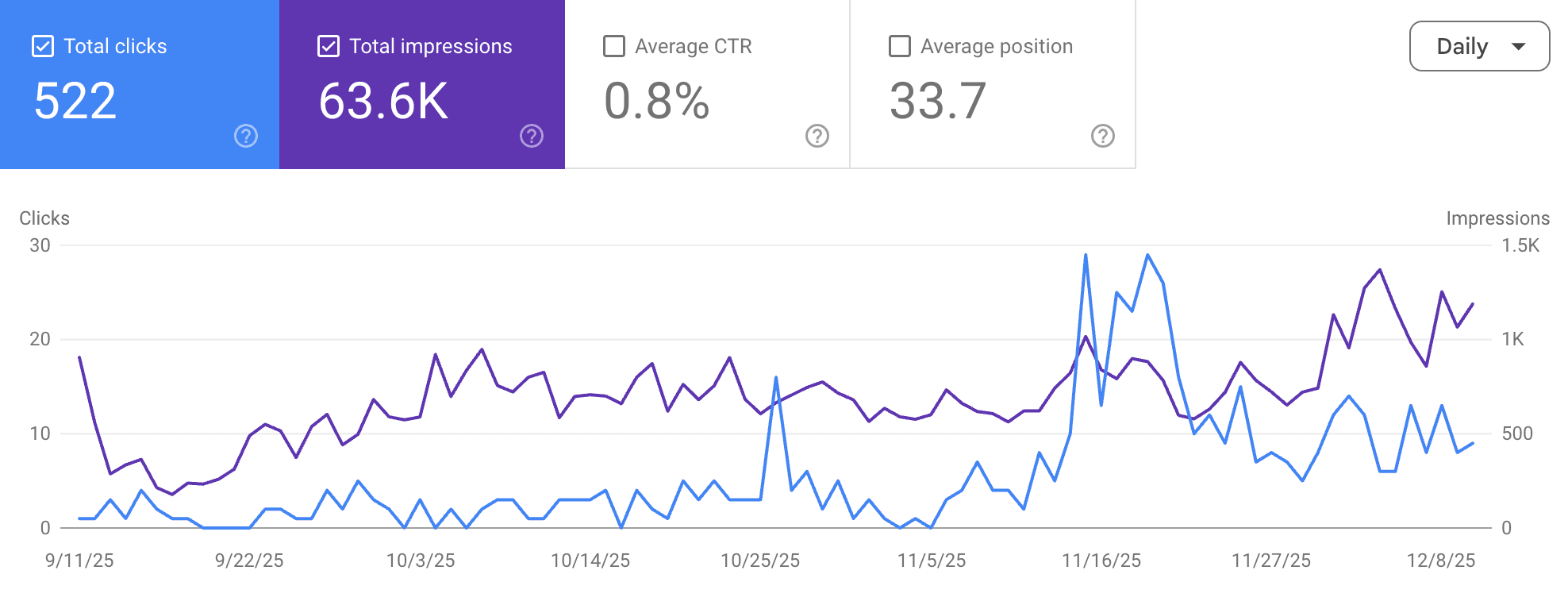 Google Search Console performance screenshot